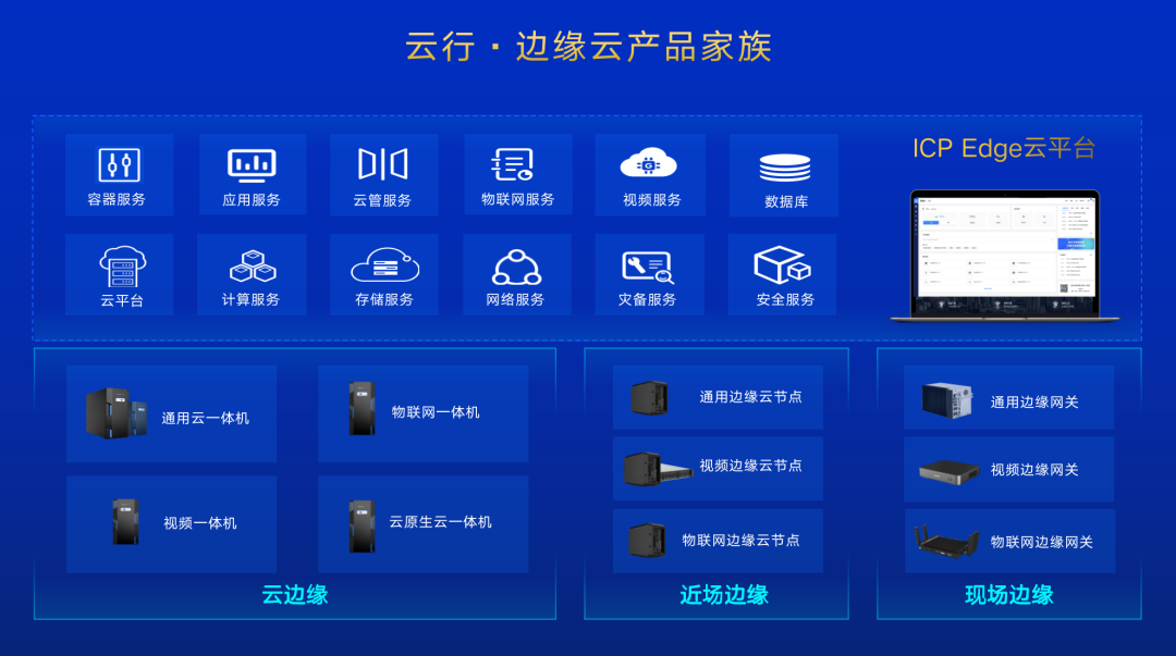 浪潮云行·邊緣云產品｜為邊緣而生，構筑數字世界新未來